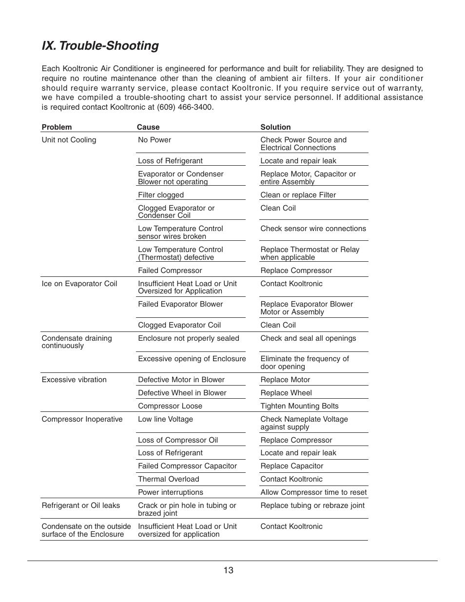 Ix. trouble-shooting | Event electronic K_NA4C3P21R User Manual | Page 13 / 16