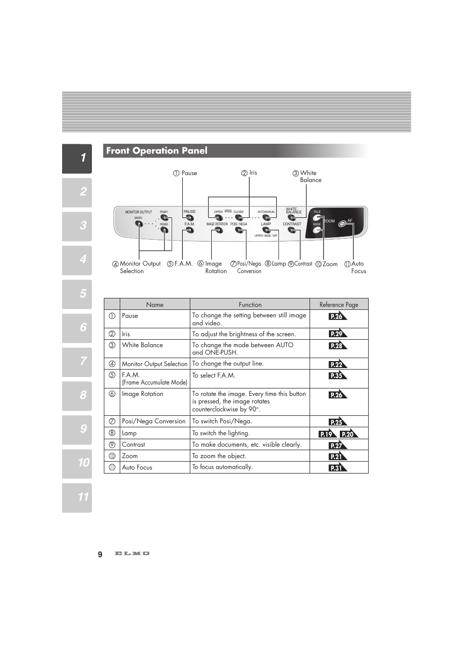 Front operation panel | Elmo Visual Presenter HV-7100SX User Manual | Page 10 / 56