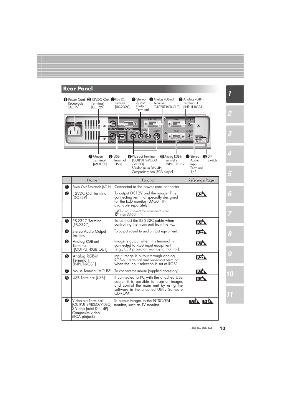 Rear panel | Elmo Visual Presenter HV-7100SX User Manual | Page 11 / 56