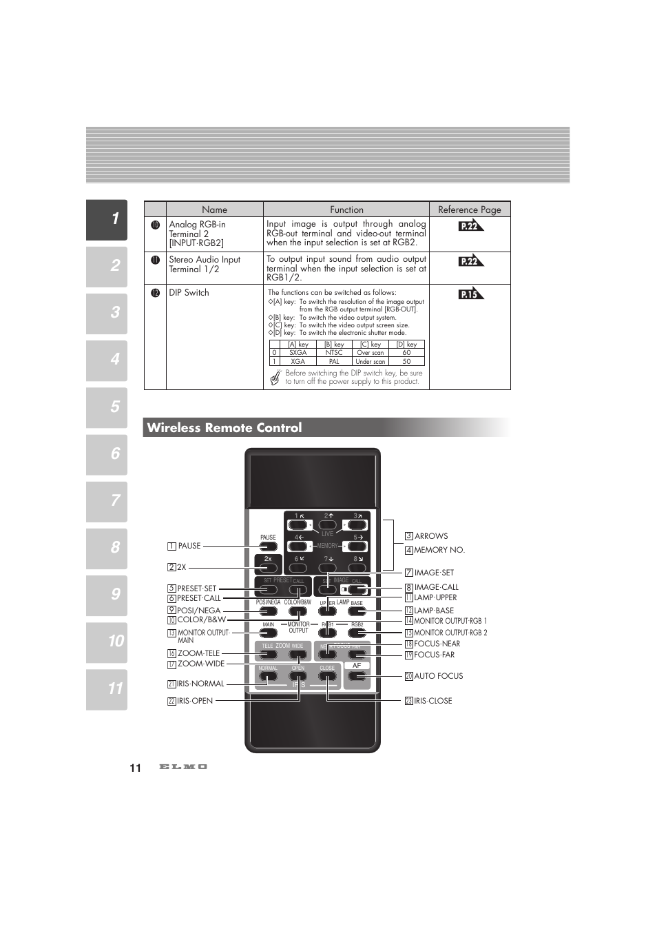 Wireless remote control | Elmo Visual Presenter HV-7100SX User Manual | Page 12 / 56