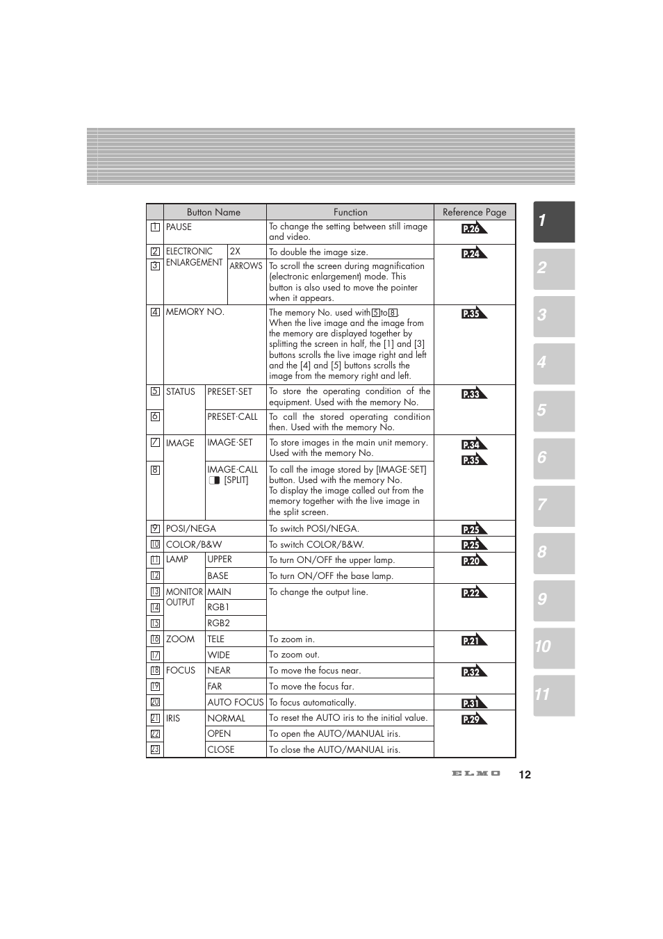 Elmo Visual Presenter HV-7100SX User Manual | Page 13 / 56