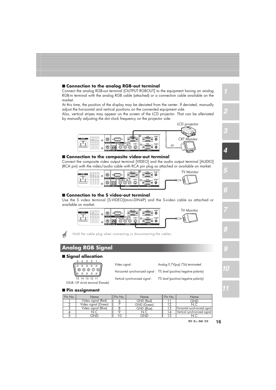 Analog rgb signal | Elmo Visual Presenter HV-7100SX User Manual | Page 17 / 56