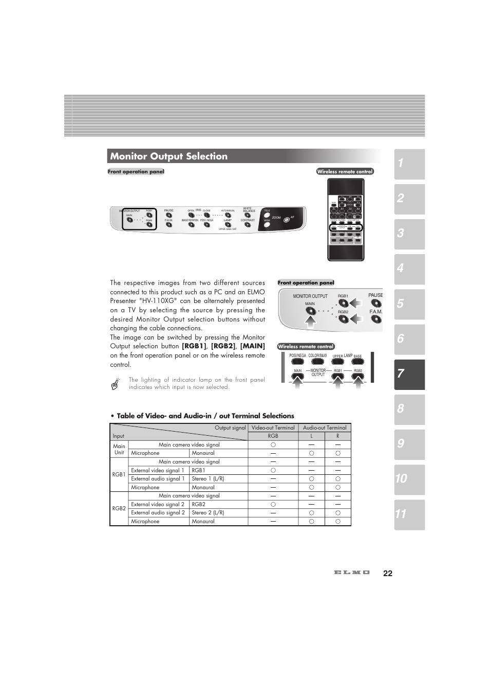 Monitor output selection | Elmo Visual Presenter HV-7100SX User Manual | Page 23 / 56