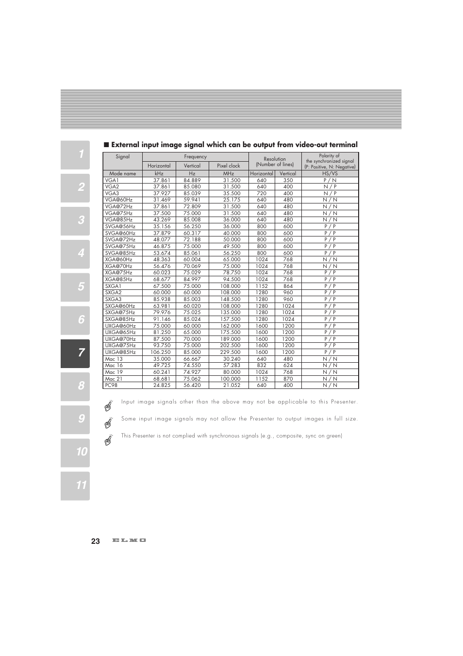 Elmo Visual Presenter HV-7100SX User Manual | Page 24 / 56