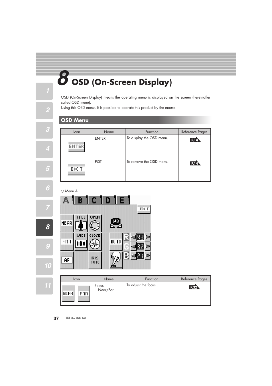 Osd (on-screen display) | Elmo Visual Presenter HV-7100SX User Manual | Page 38 / 56