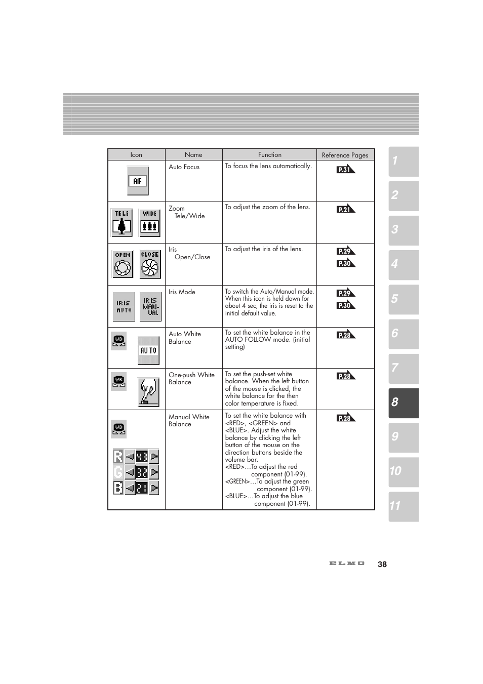 Elmo Visual Presenter HV-7100SX User Manual | Page 39 / 56