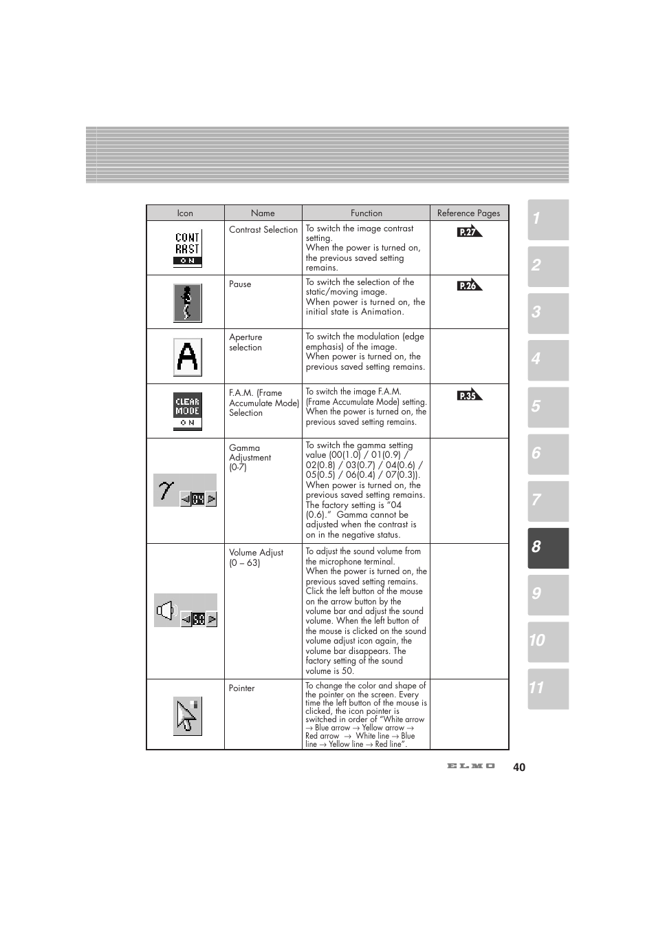 Elmo Visual Presenter HV-7100SX User Manual | Page 41 / 56