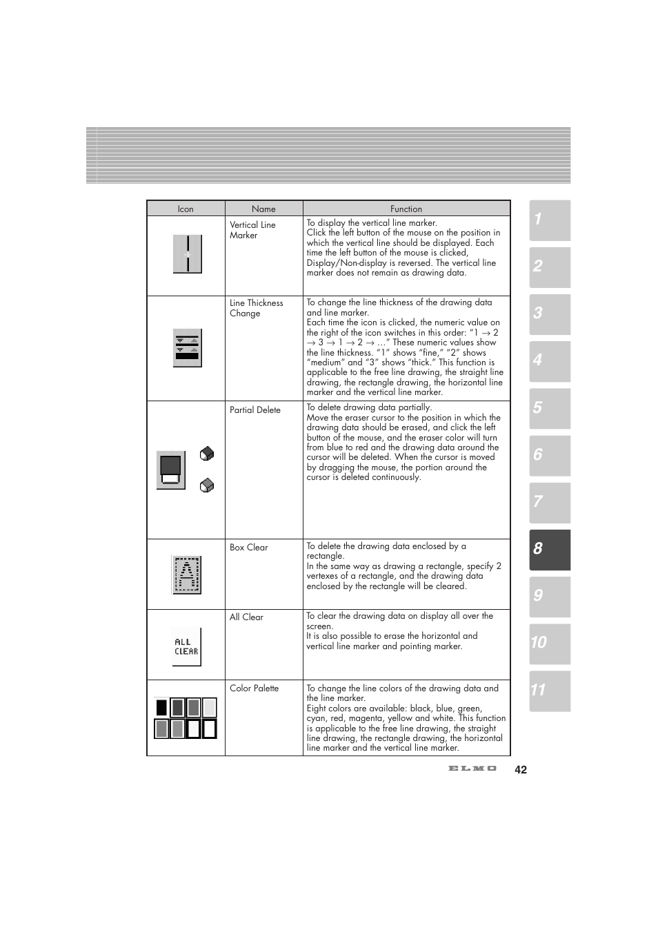 Elmo Visual Presenter HV-7100SX User Manual | Page 43 / 56