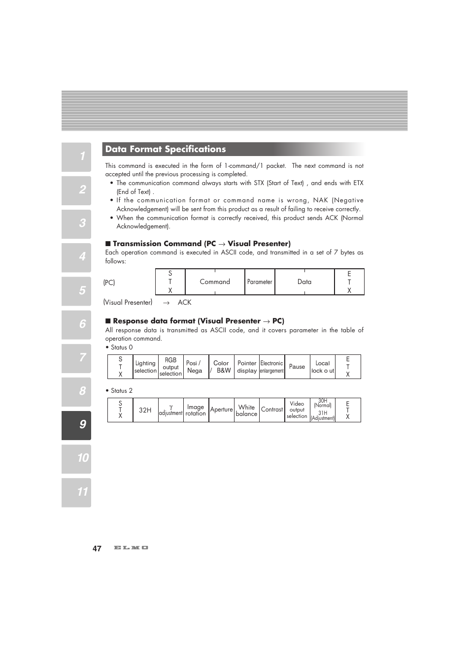 Elmo Visual Presenter HV-7100SX User Manual | Page 48 / 56