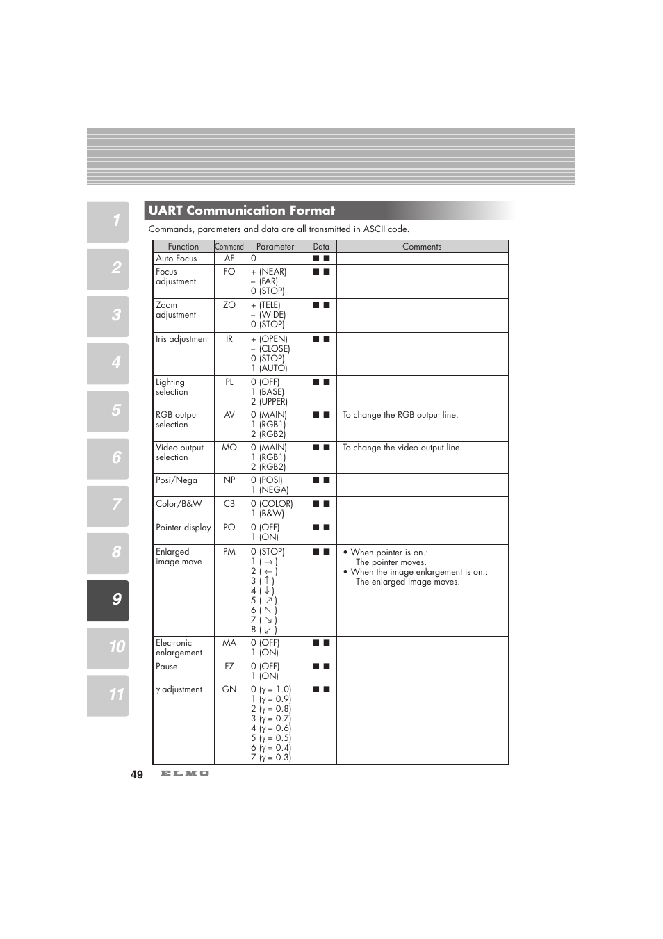 Uart communication format | Elmo Visual Presenter HV-7100SX User Manual | Page 50 / 56