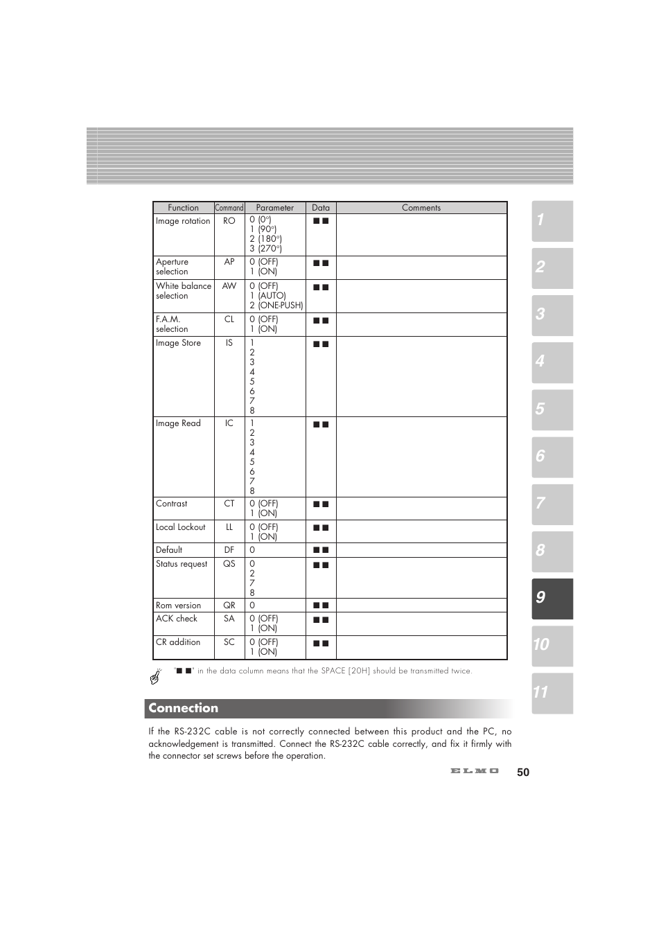 Elmo Visual Presenter HV-7100SX User Manual | Page 51 / 56