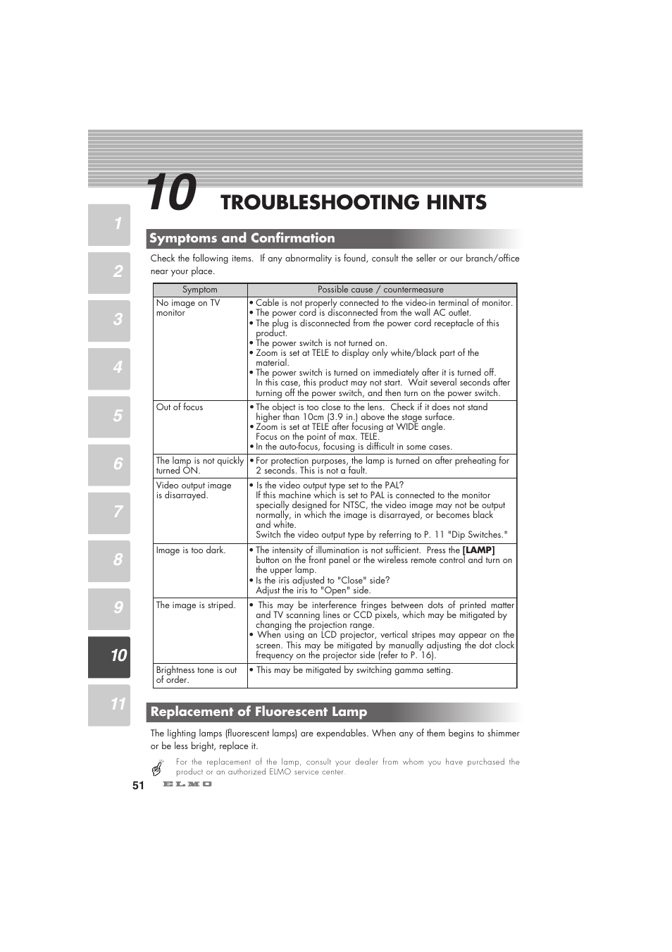 Troubleshooting hints | Elmo Visual Presenter HV-7100SX User Manual | Page 52 / 56