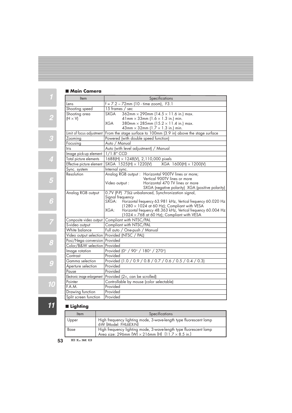 Elmo Visual Presenter HV-7100SX User Manual | Page 54 / 56