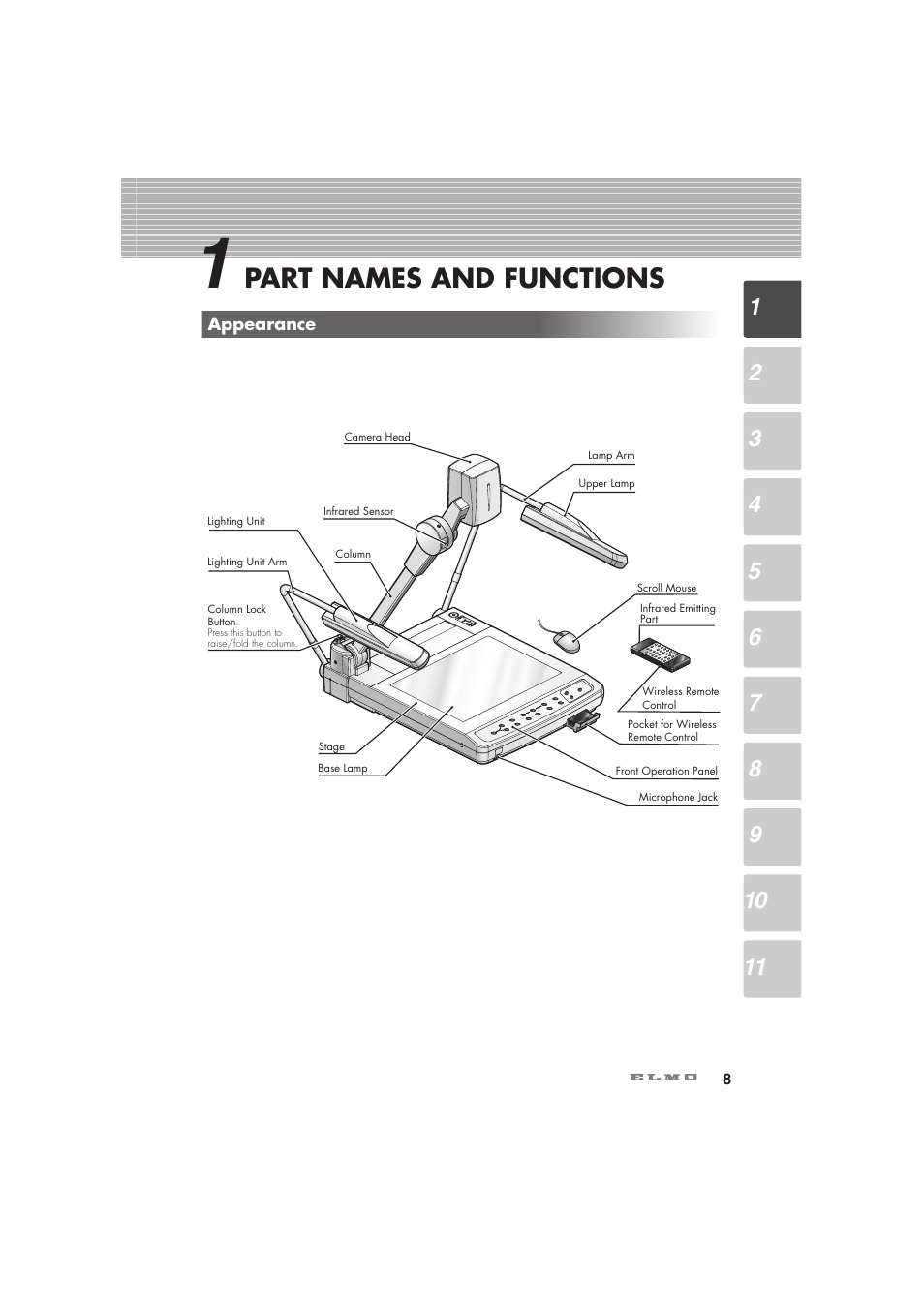 Part names and functions | Elmo Visual Presenter HV-7100SX User Manual | Page 9 / 56