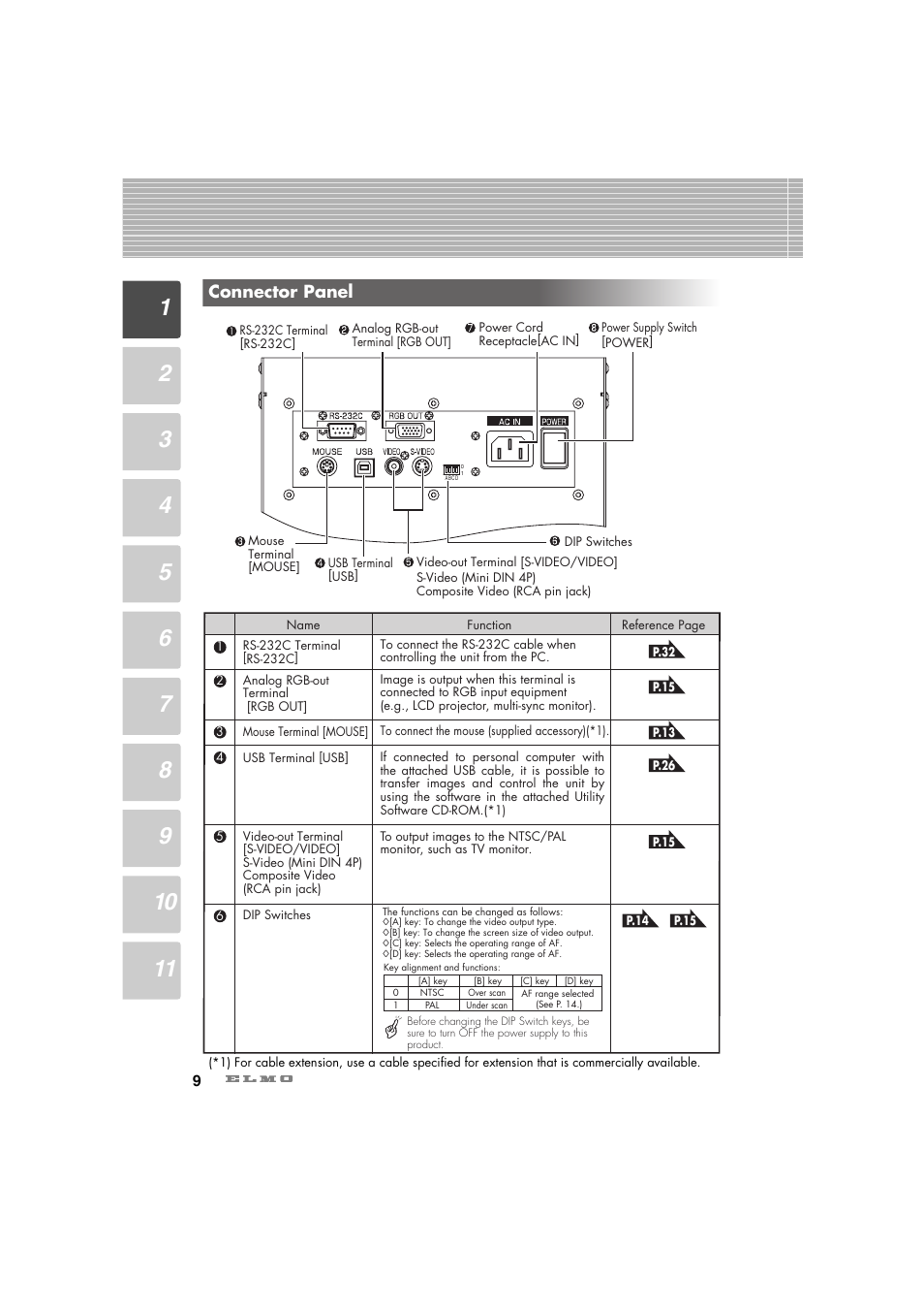 Connector panel | Elmo Ceiling Presenter HV-C1000XG User Manual | Page 10 / 44