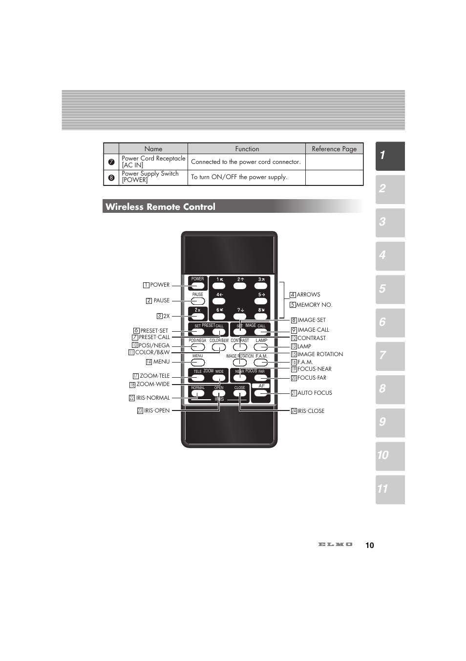 Wireless remote control | Elmo Ceiling Presenter HV-C1000XG User Manual | Page 11 / 44