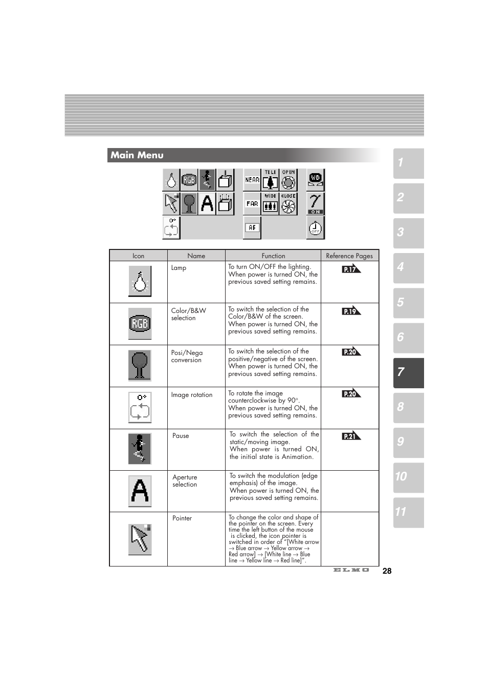 Elmo Ceiling Presenter HV-C1000XG User Manual | Page 29 / 44