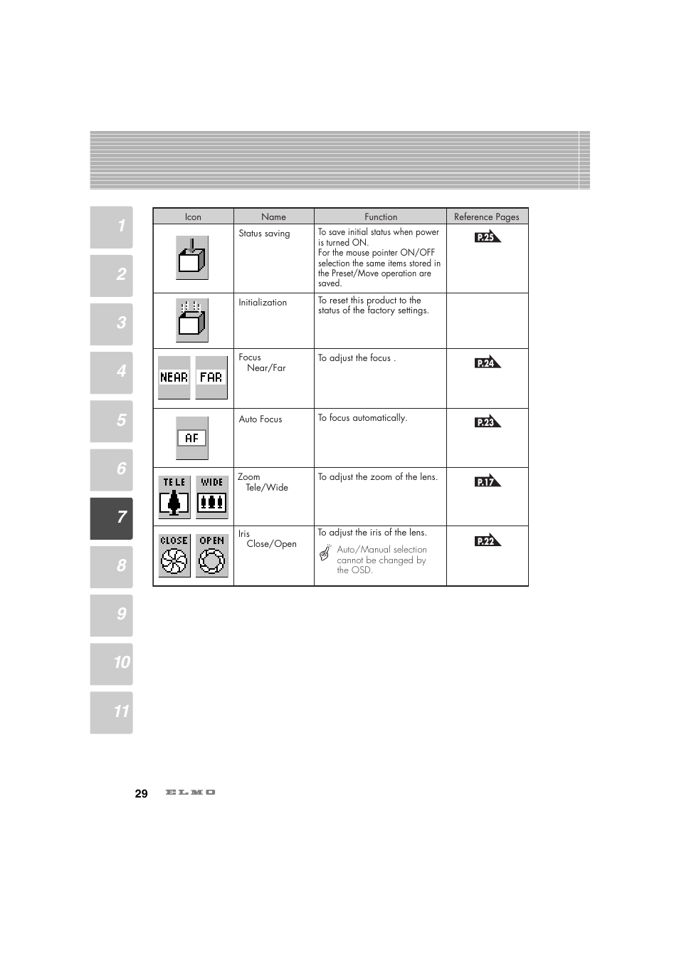 Elmo Ceiling Presenter HV-C1000XG User Manual | Page 30 / 44