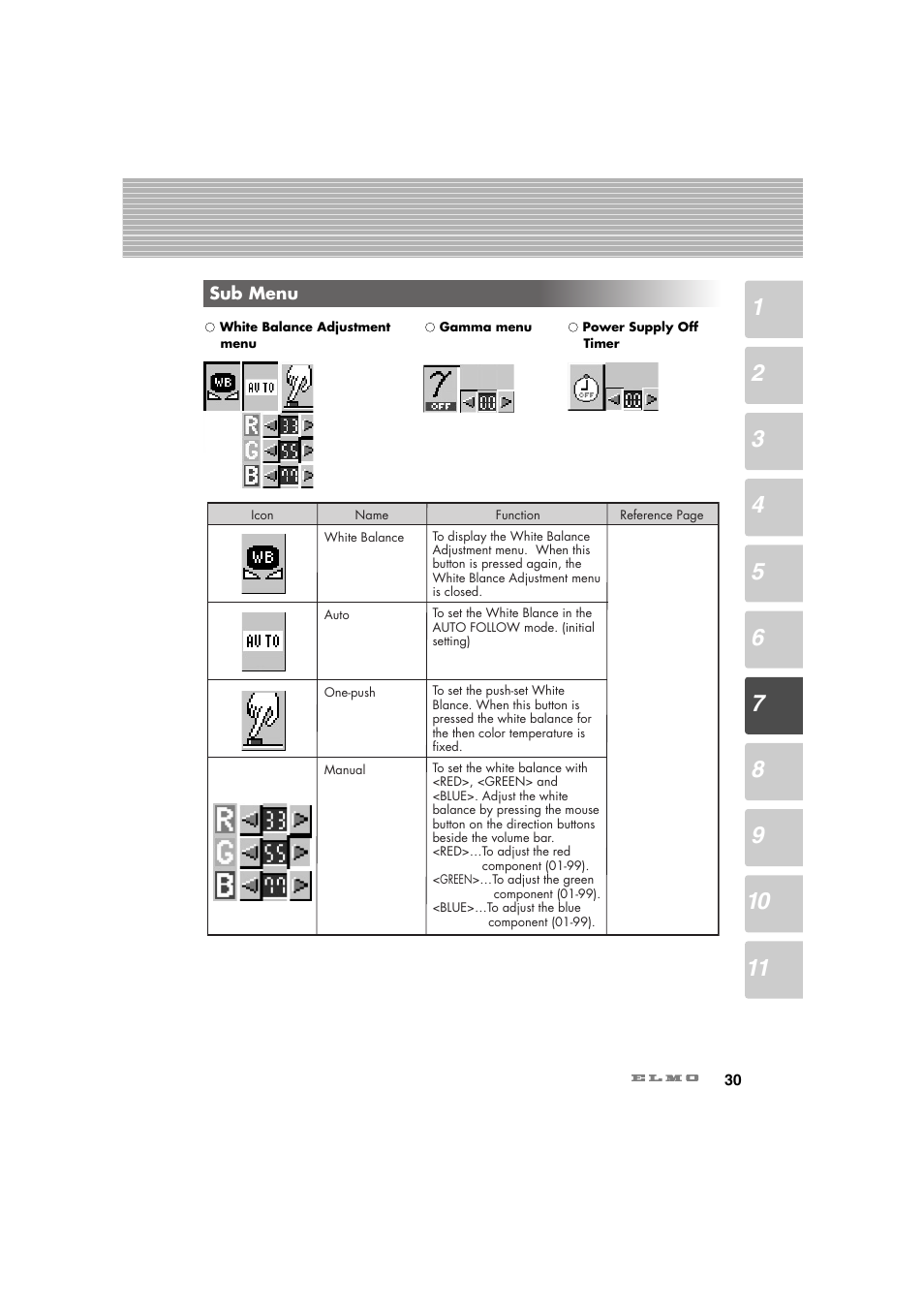 Elmo Ceiling Presenter HV-C1000XG User Manual | Page 31 / 44