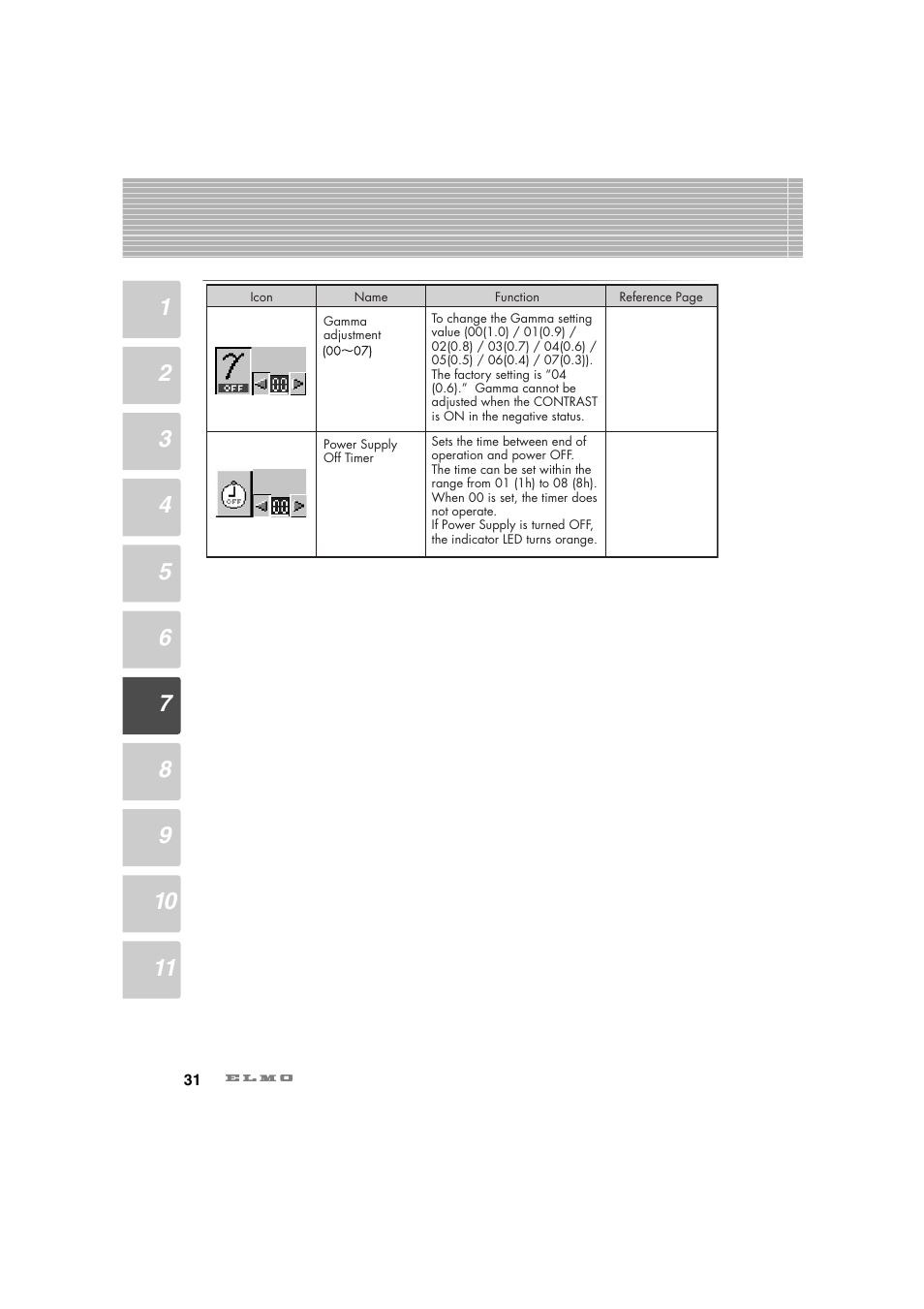 Elmo Ceiling Presenter HV-C1000XG User Manual | Page 32 / 44