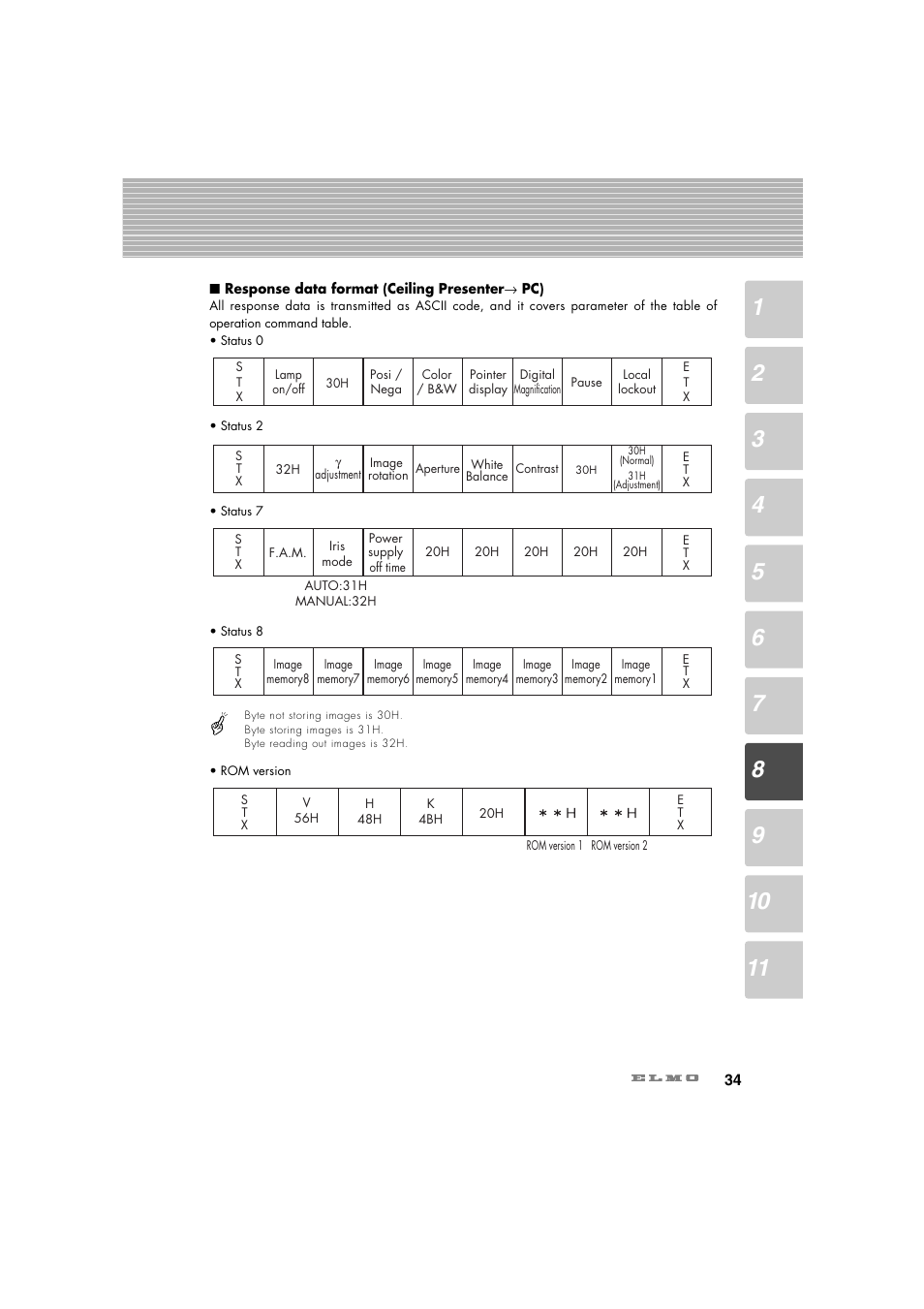 Elmo Ceiling Presenter HV-C1000XG User Manual | Page 35 / 44