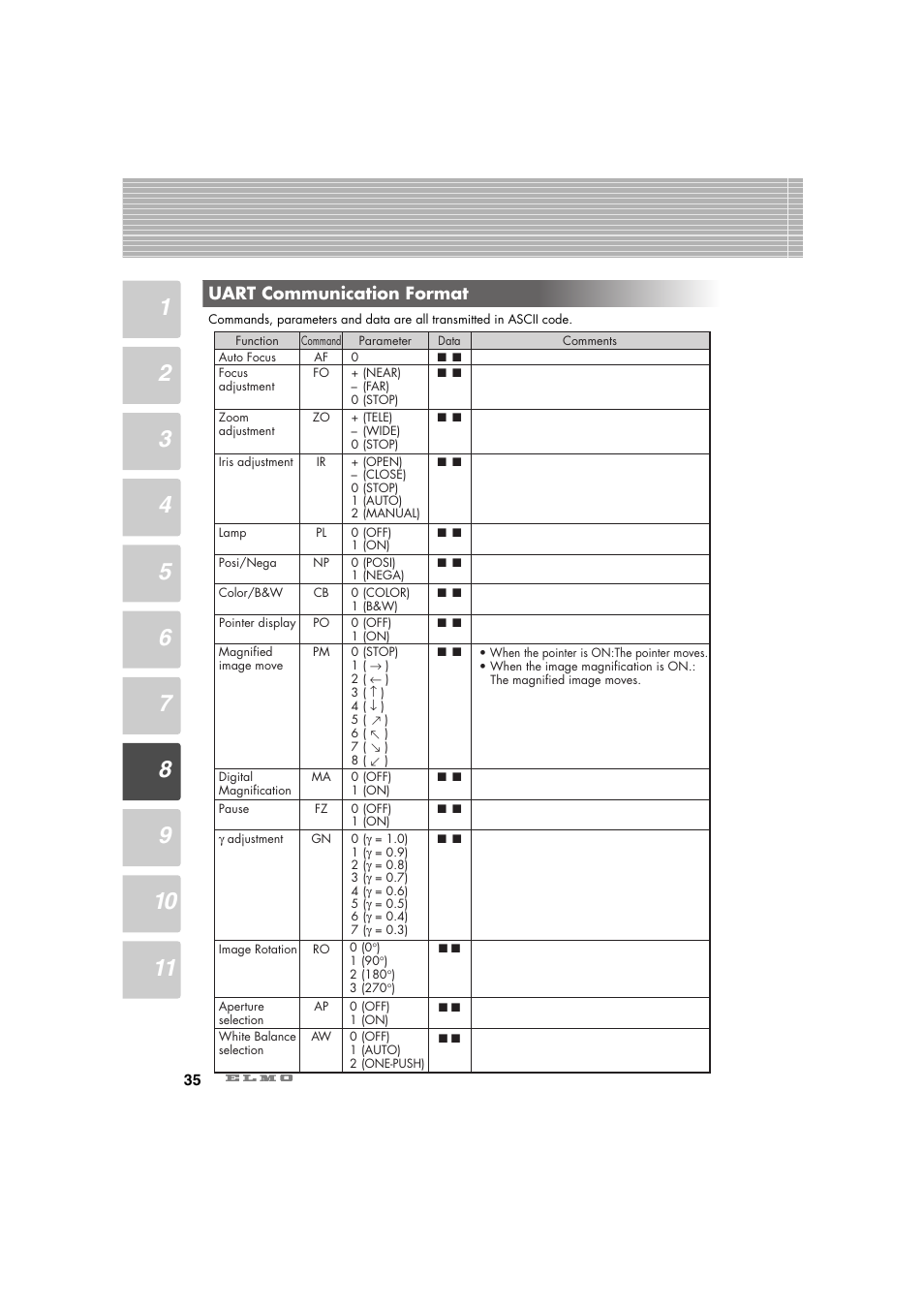 Uart communication format | Elmo Ceiling Presenter HV-C1000XG User Manual | Page 36 / 44