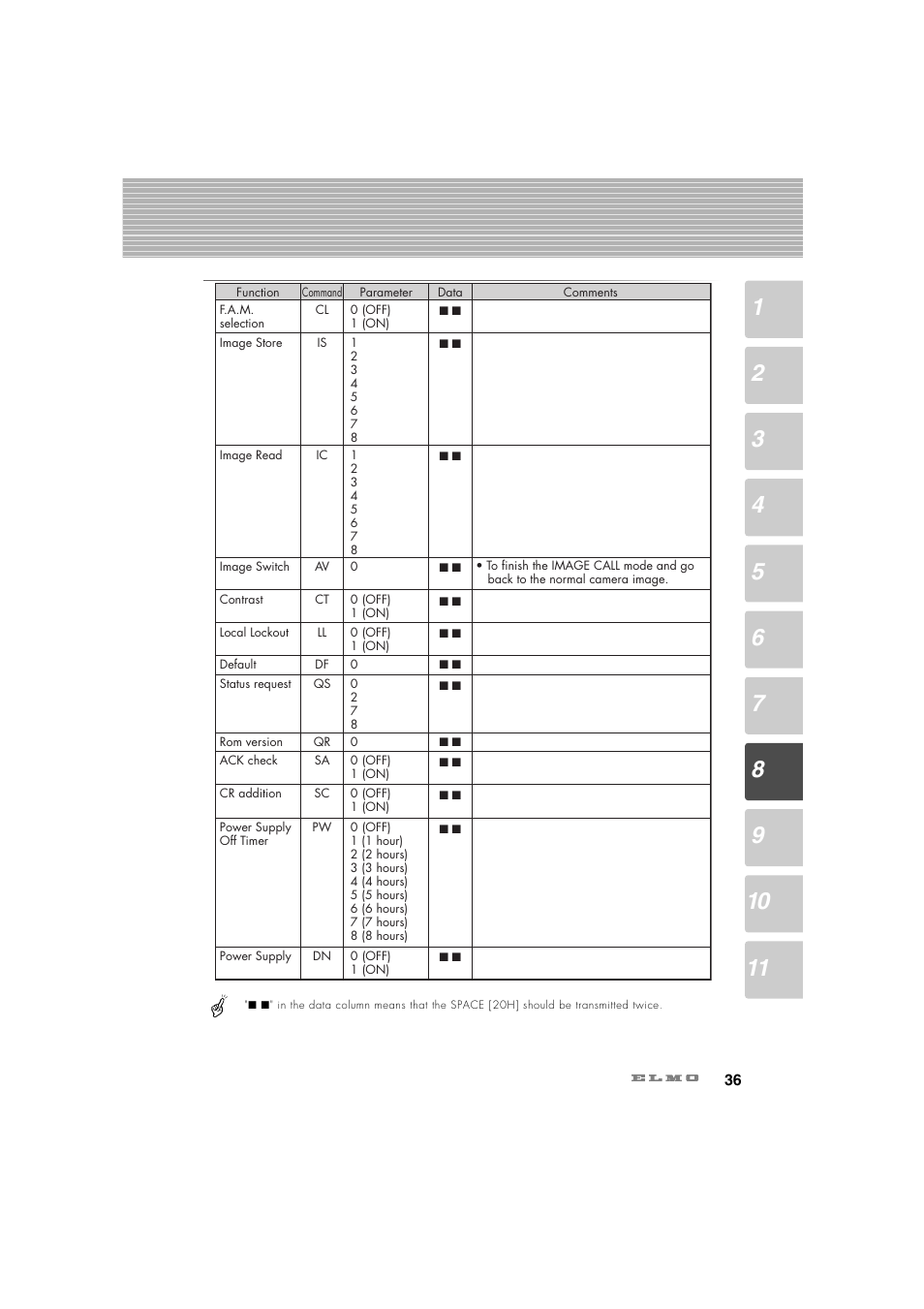 Elmo Ceiling Presenter HV-C1000XG User Manual | Page 37 / 44