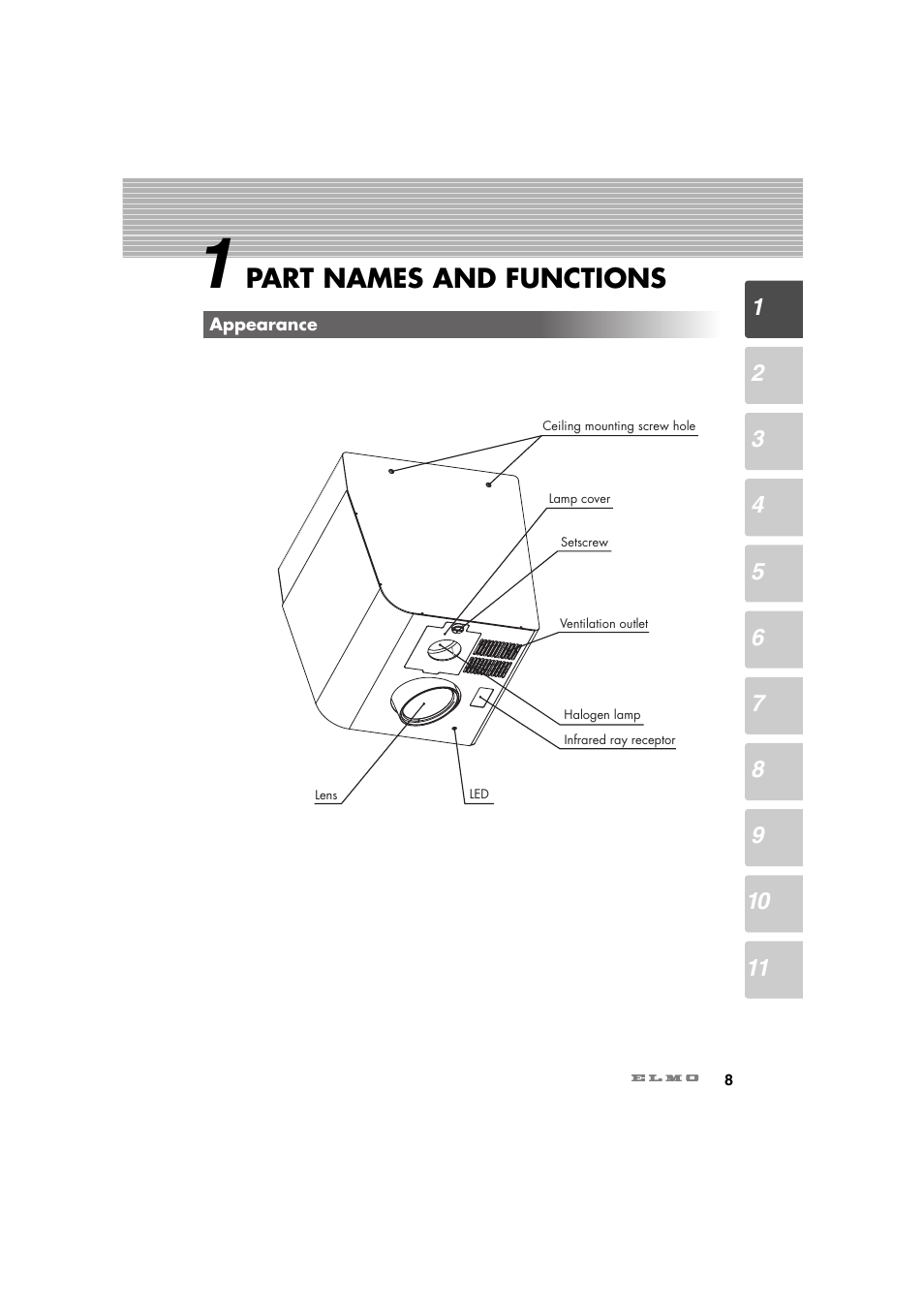 Part names and functions | Elmo Ceiling Presenter HV-C1000XG User Manual | Page 9 / 44