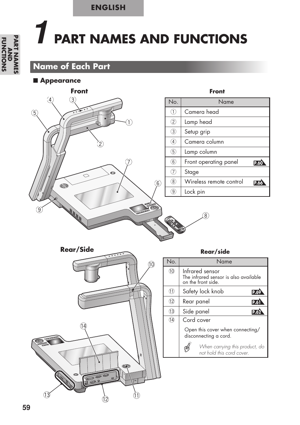 Part names and functions, Name of each part | Elmo P100 User Manual | Page 10 / 48