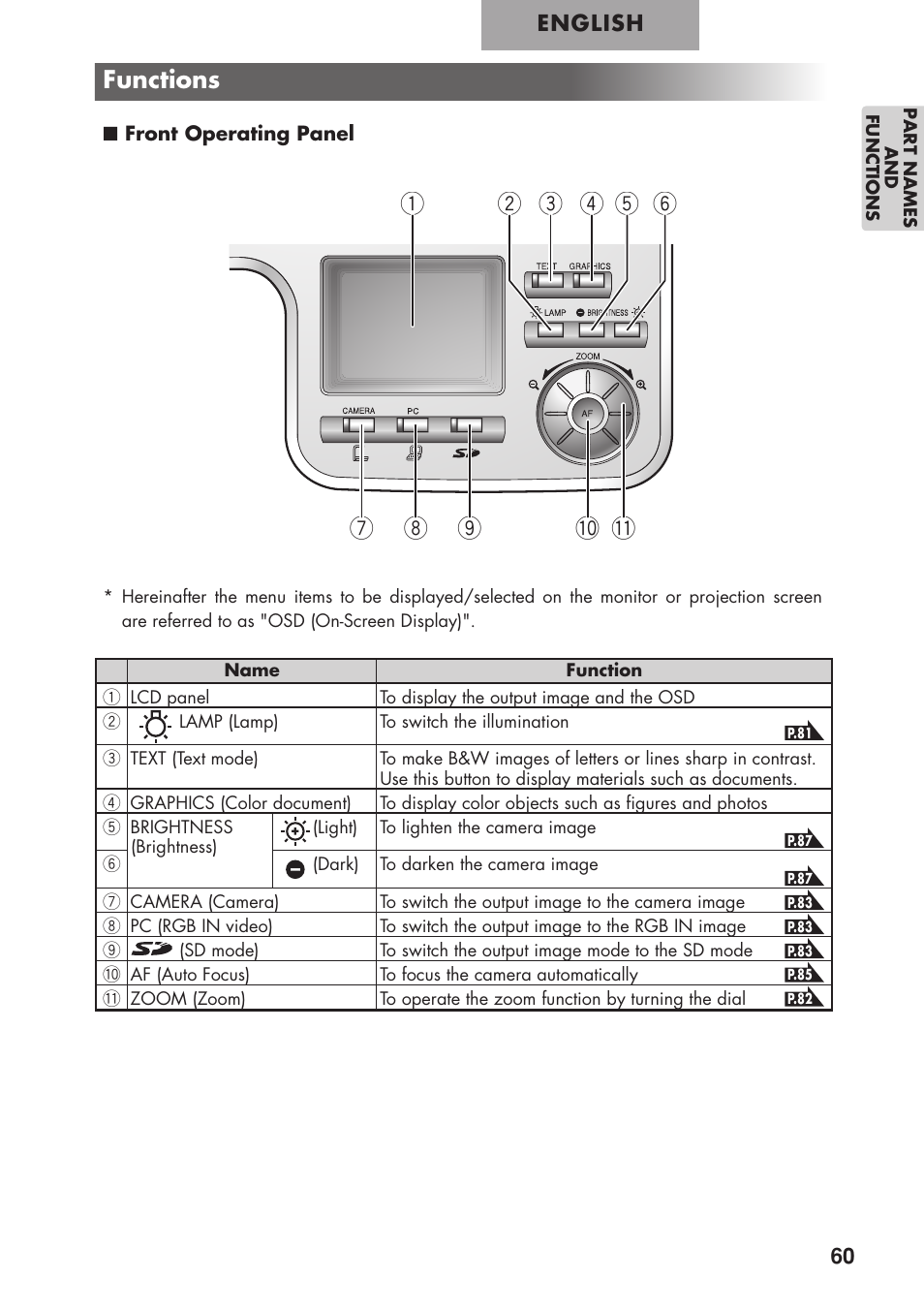 Functions, English | Elmo P100 User Manual | Page 11 / 48