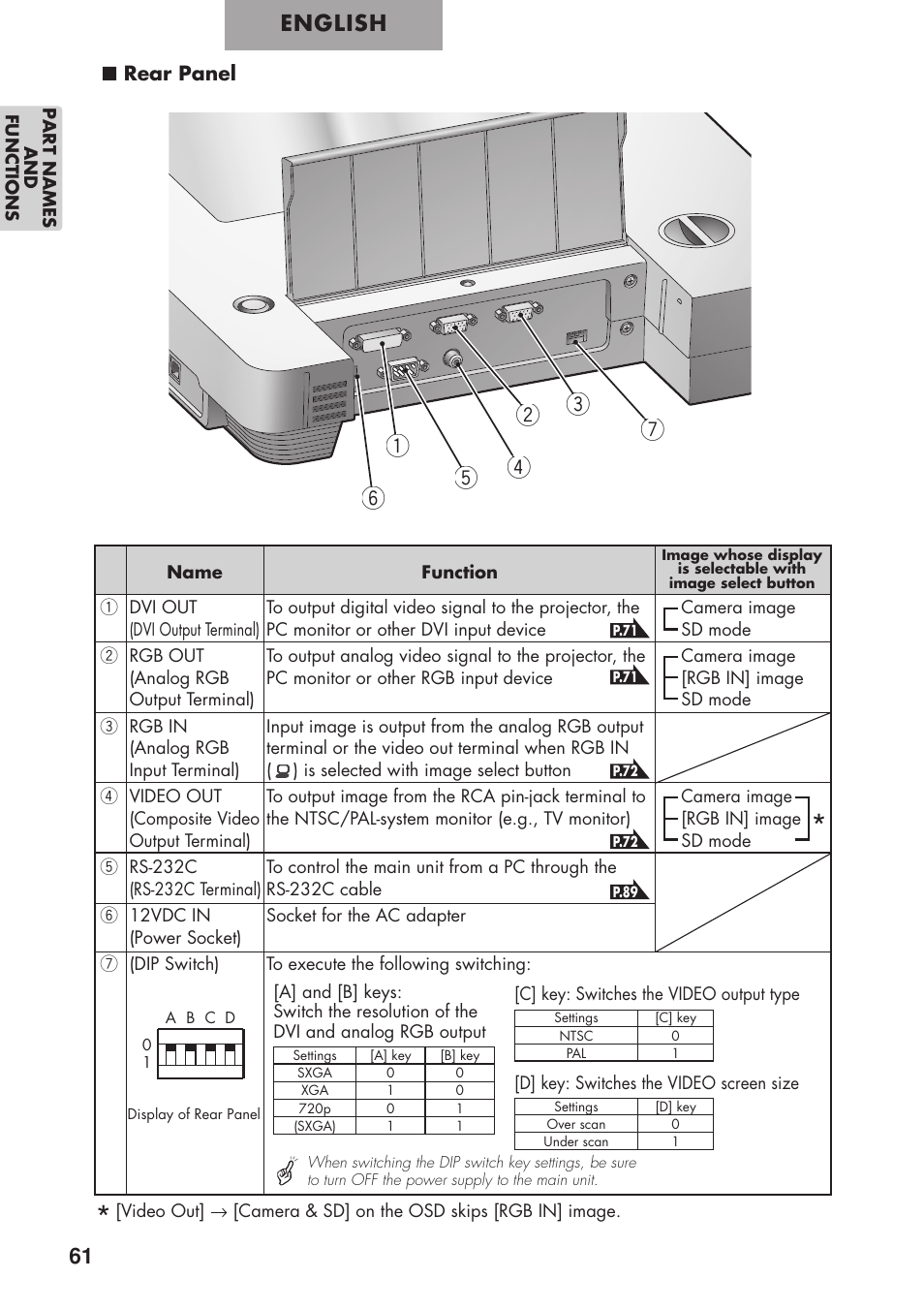 English | Elmo P100 User Manual | Page 12 / 48