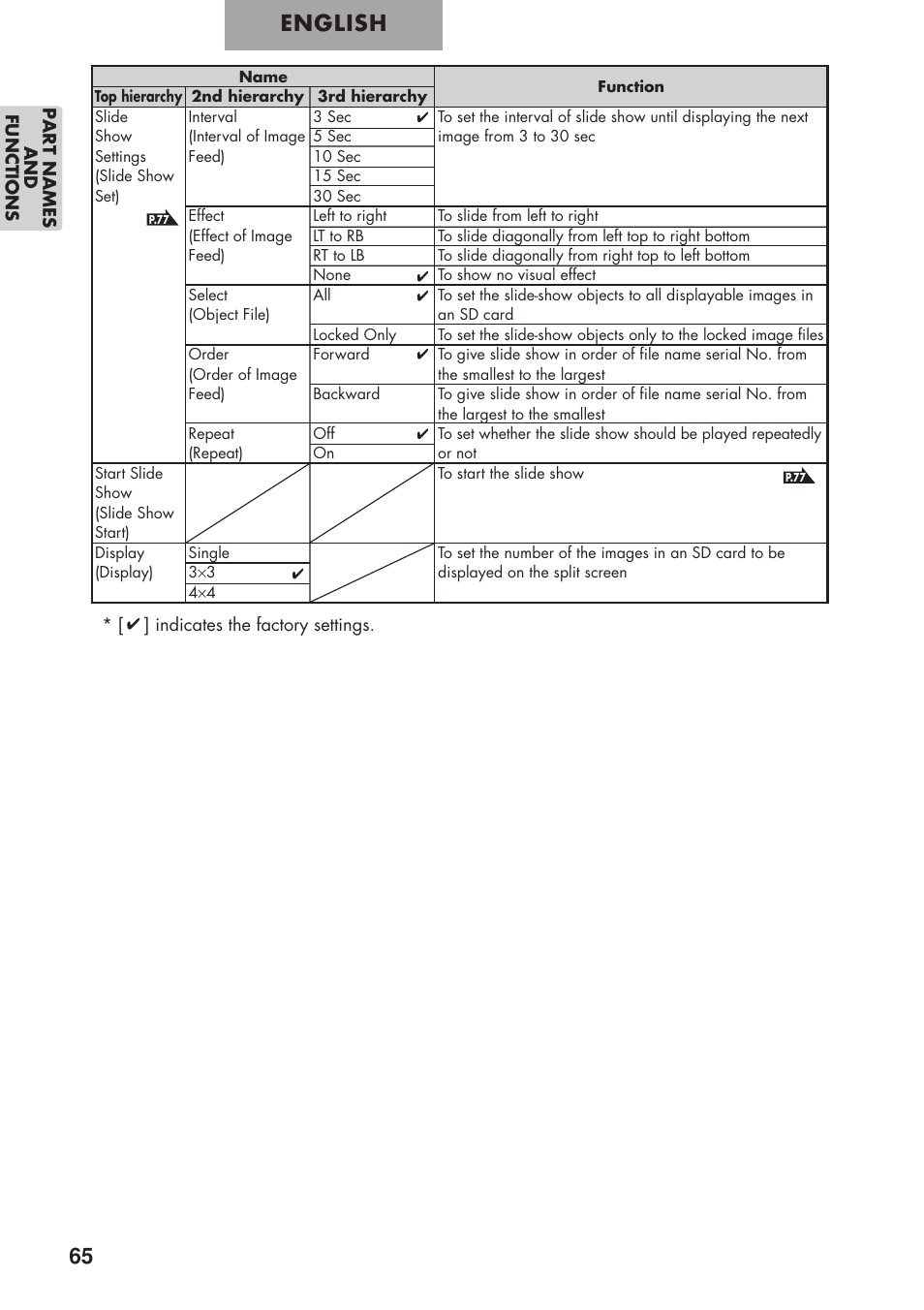 English | Elmo P100 User Manual | Page 16 / 48
