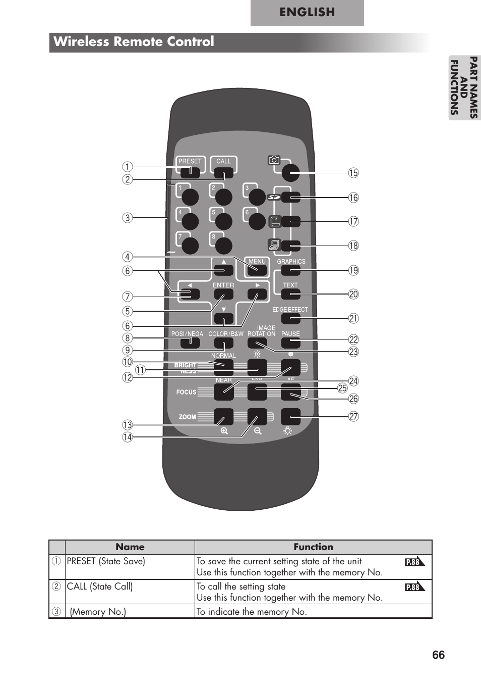 Wireless remote control | Elmo P100 User Manual | Page 17 / 48
