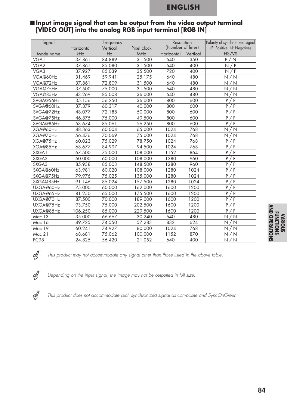 English | Elmo P100 User Manual | Page 35 / 48