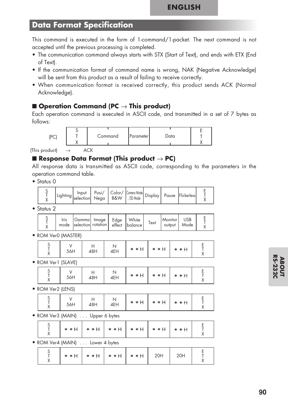 Data format specification, English, Operation command (pc → this product) | Response data format (this product → pc) | Elmo P100 User Manual | Page 41 / 48