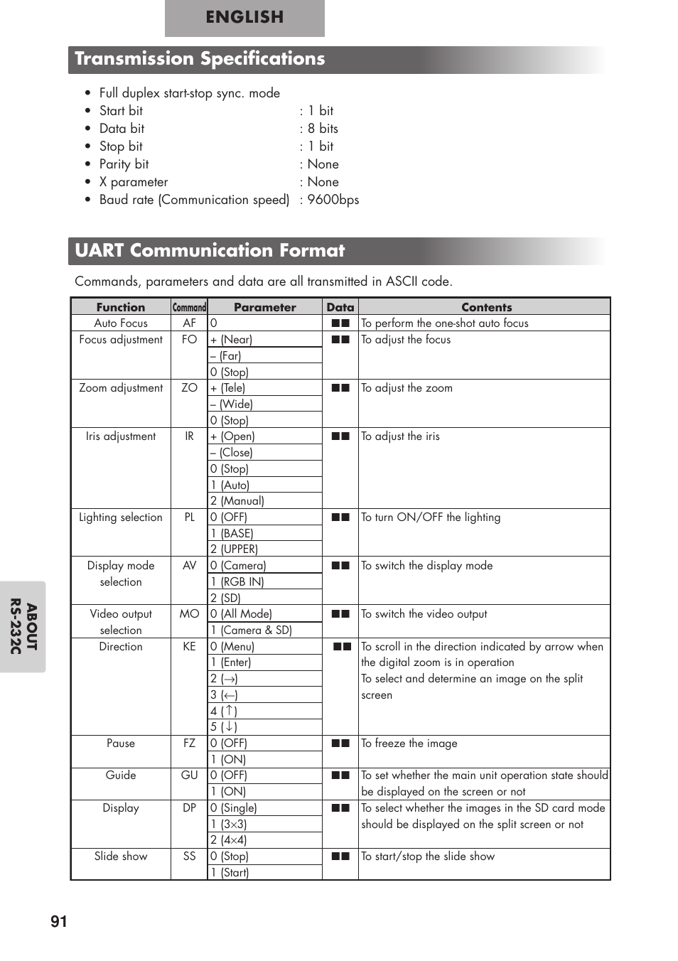 Uart communication format, Transmission specifications, English | Elmo P100 User Manual | Page 42 / 48