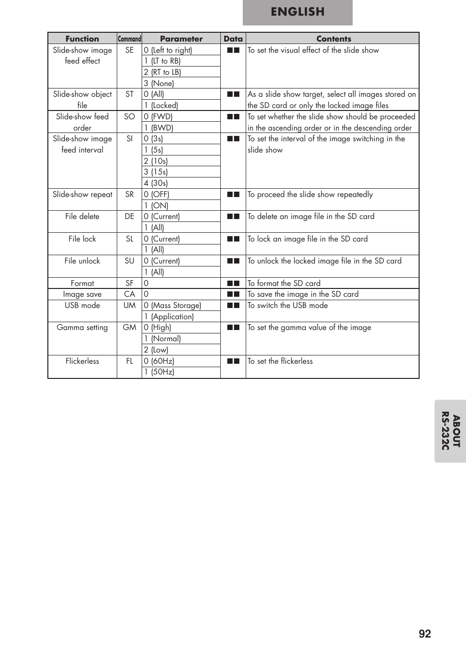 English | Elmo P100 User Manual | Page 43 / 48
