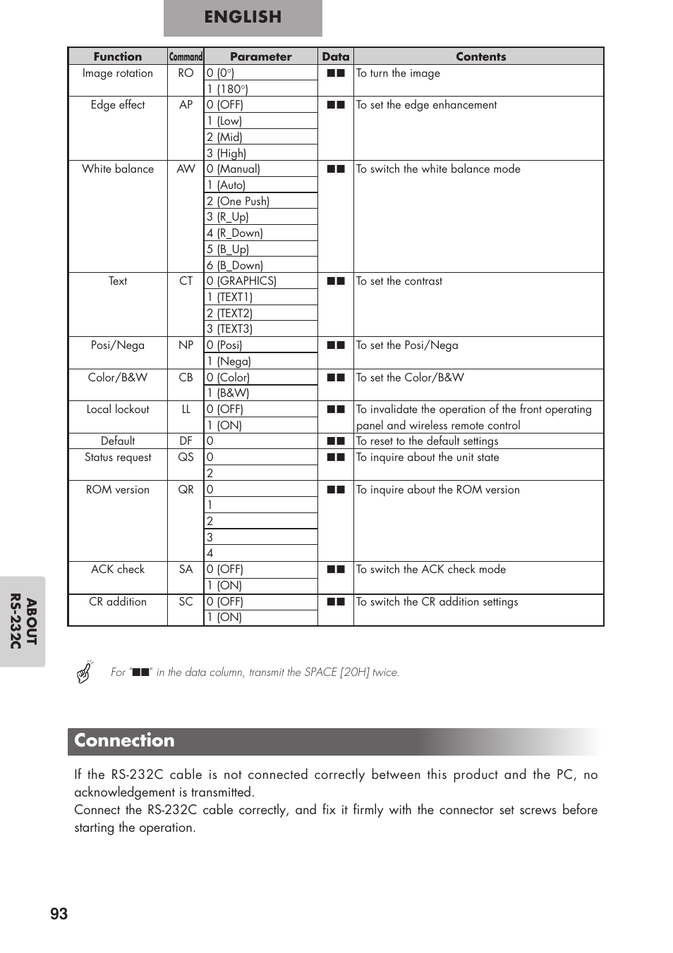 Connection, English | Elmo P100 User Manual | Page 44 / 48
