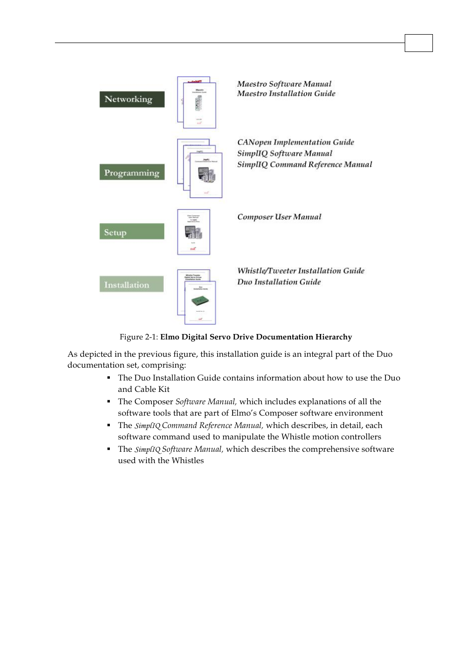 ElmoMC SimplIQ Digital Servo Drives-Whi-Duo Installation Guide User Manual | Page 12 / 69