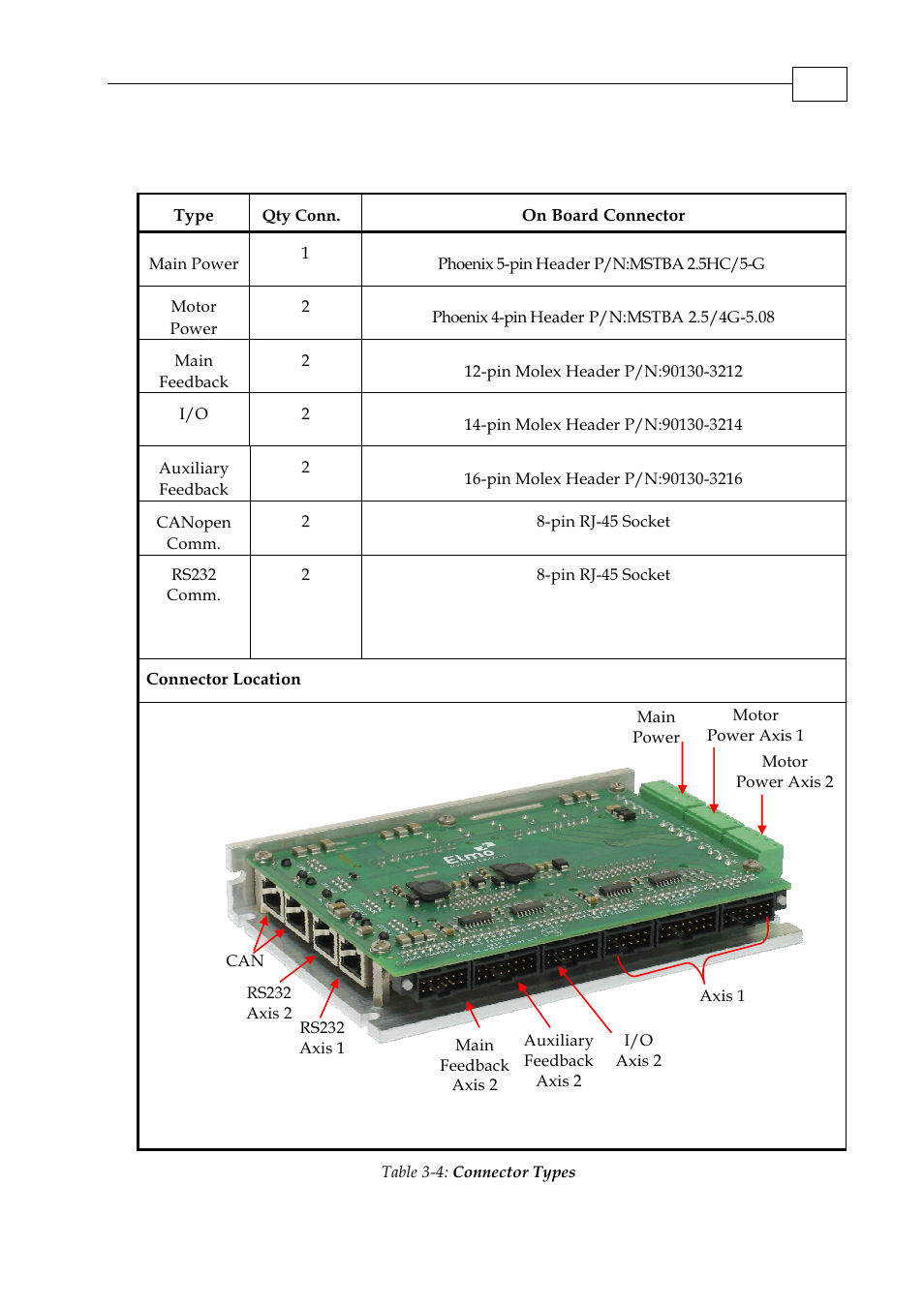 5 duo connectors type | ElmoMC SimplIQ Digital Servo Drives-Whi-Duo Installation Guide User Manual | Page 17 / 69