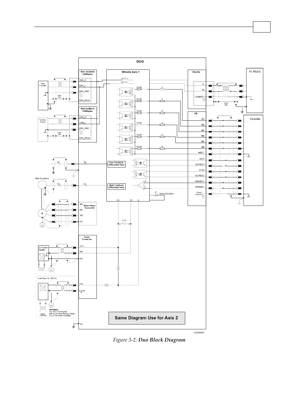 7 duo block diagram | ElmoMC SimplIQ Digital Servo Drives-Whi-Duo Installation Guide User Manual | Page 19 / 69