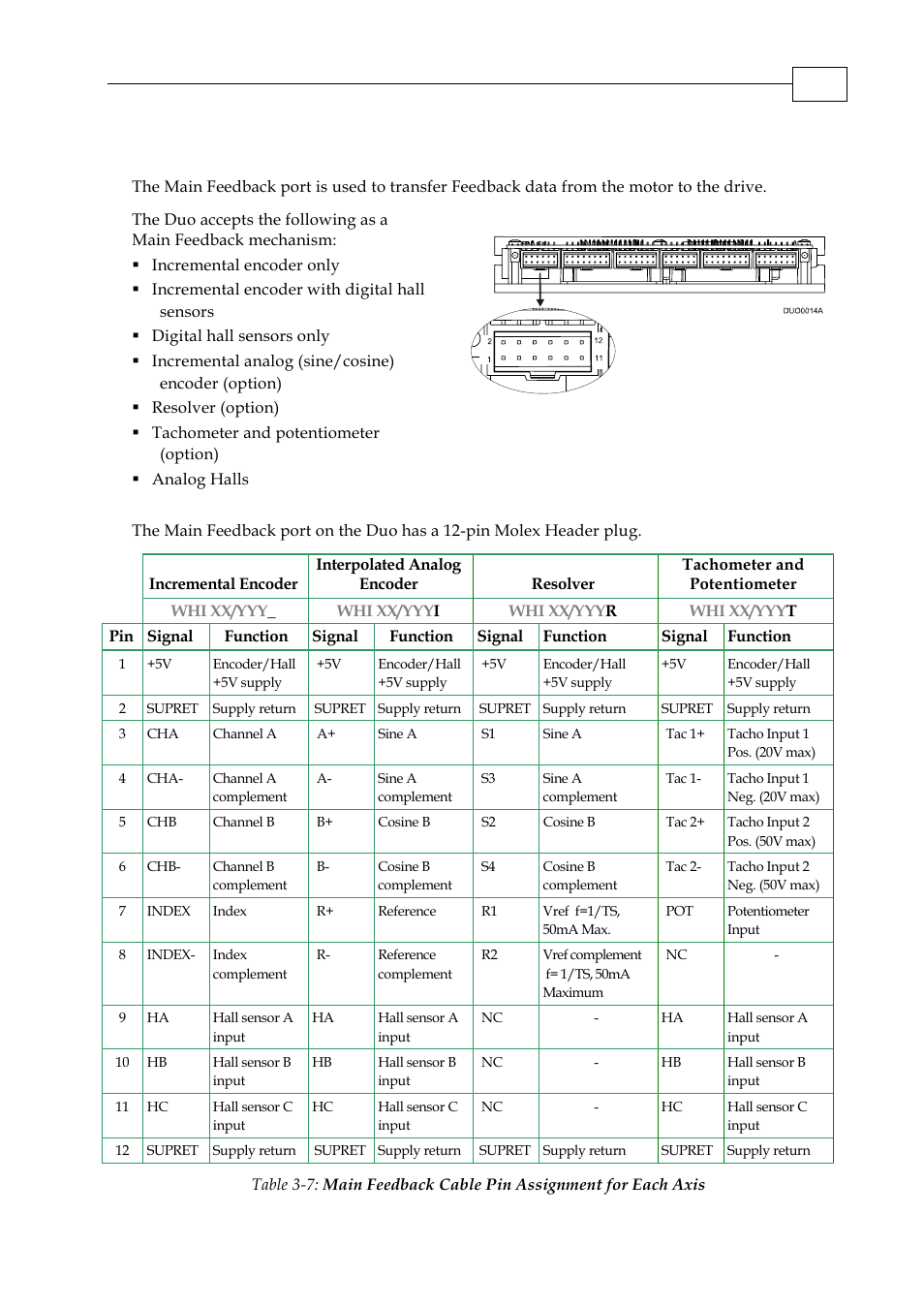 9 main feedback | ElmoMC SimplIQ Digital Servo Drives-Whi-Duo Installation Guide User Manual | Page 24 / 69