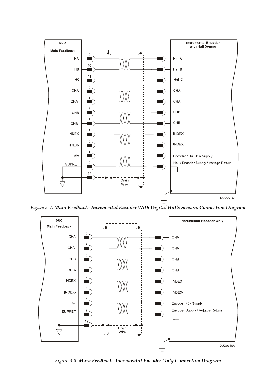 ElmoMC SimplIQ Digital Servo Drives-Whi-Duo Installation Guide User Manual | Page 25 / 69