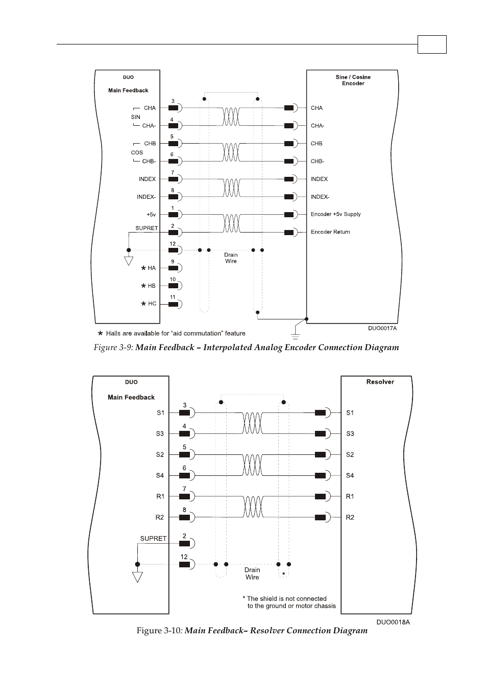 ElmoMC SimplIQ Digital Servo Drives-Whi-Duo Installation Guide User Manual | Page 26 / 69