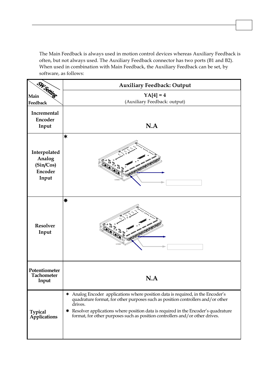 1 main and auxiliary feedback combinations | ElmoMC SimplIQ Digital Servo Drives-Whi-Duo Installation Guide User Manual | Page 30 / 69