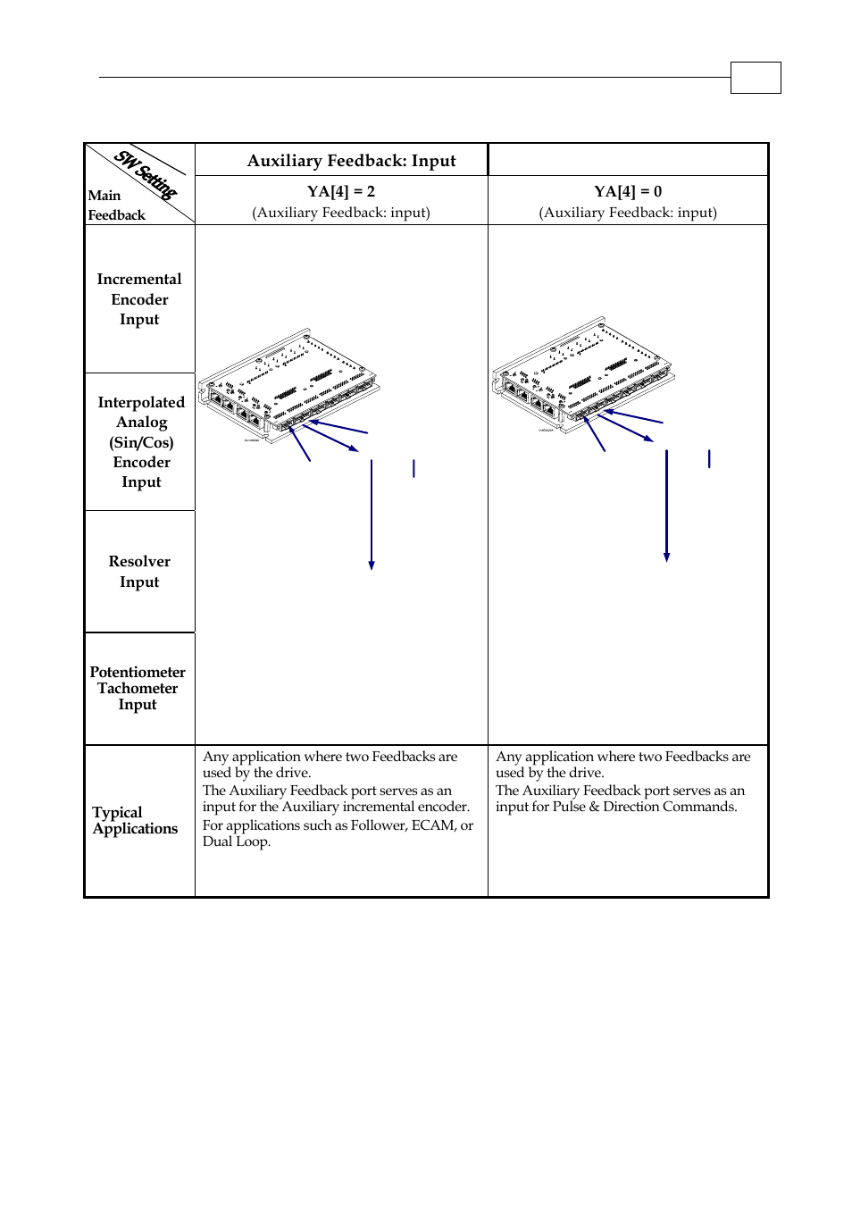 Auxiliary feedback: input | ElmoMC SimplIQ Digital Servo Drives-Whi-Duo Installation Guide User Manual | Page 31 / 69