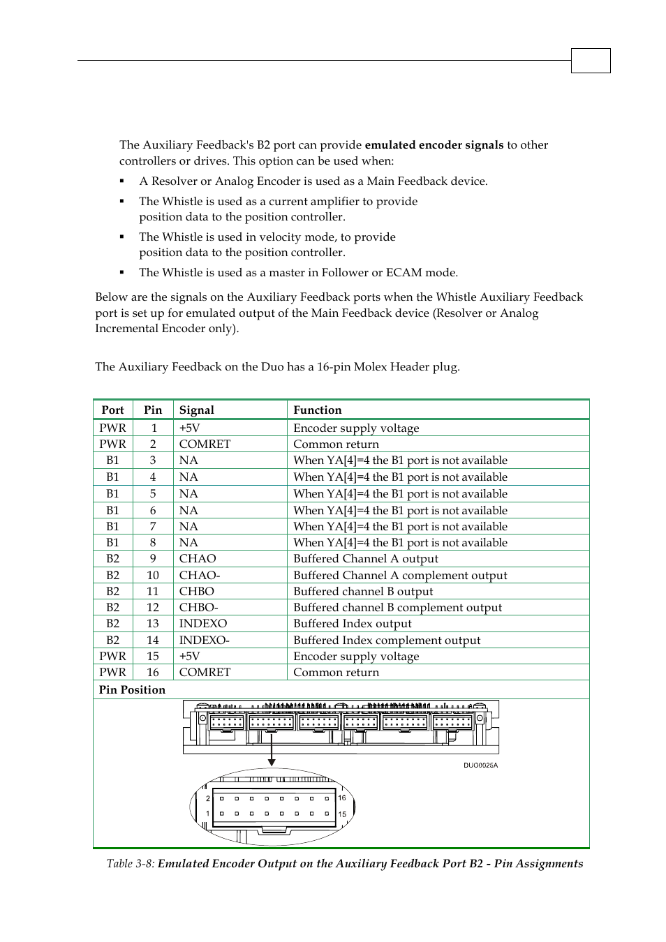 ElmoMC SimplIQ Digital Servo Drives-Whi-Duo Installation Guide User Manual | Page 32 / 69