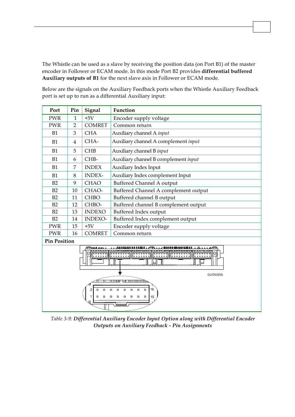 ElmoMC SimplIQ Digital Servo Drives-Whi-Duo Installation Guide User Manual | Page 34 / 69
