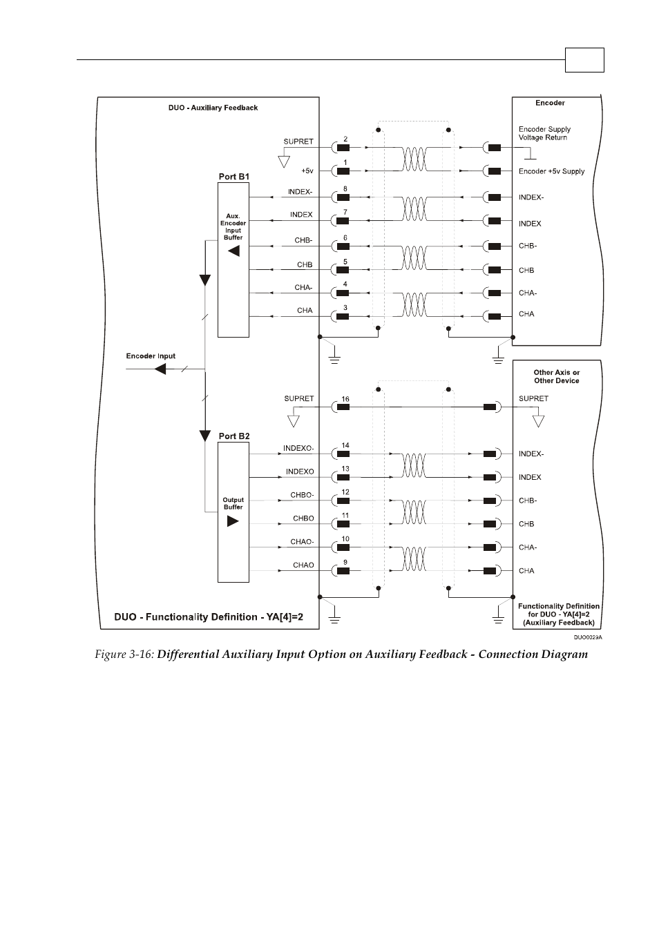 ElmoMC SimplIQ Digital Servo Drives-Whi-Duo Installation Guide User Manual | Page 36 / 69