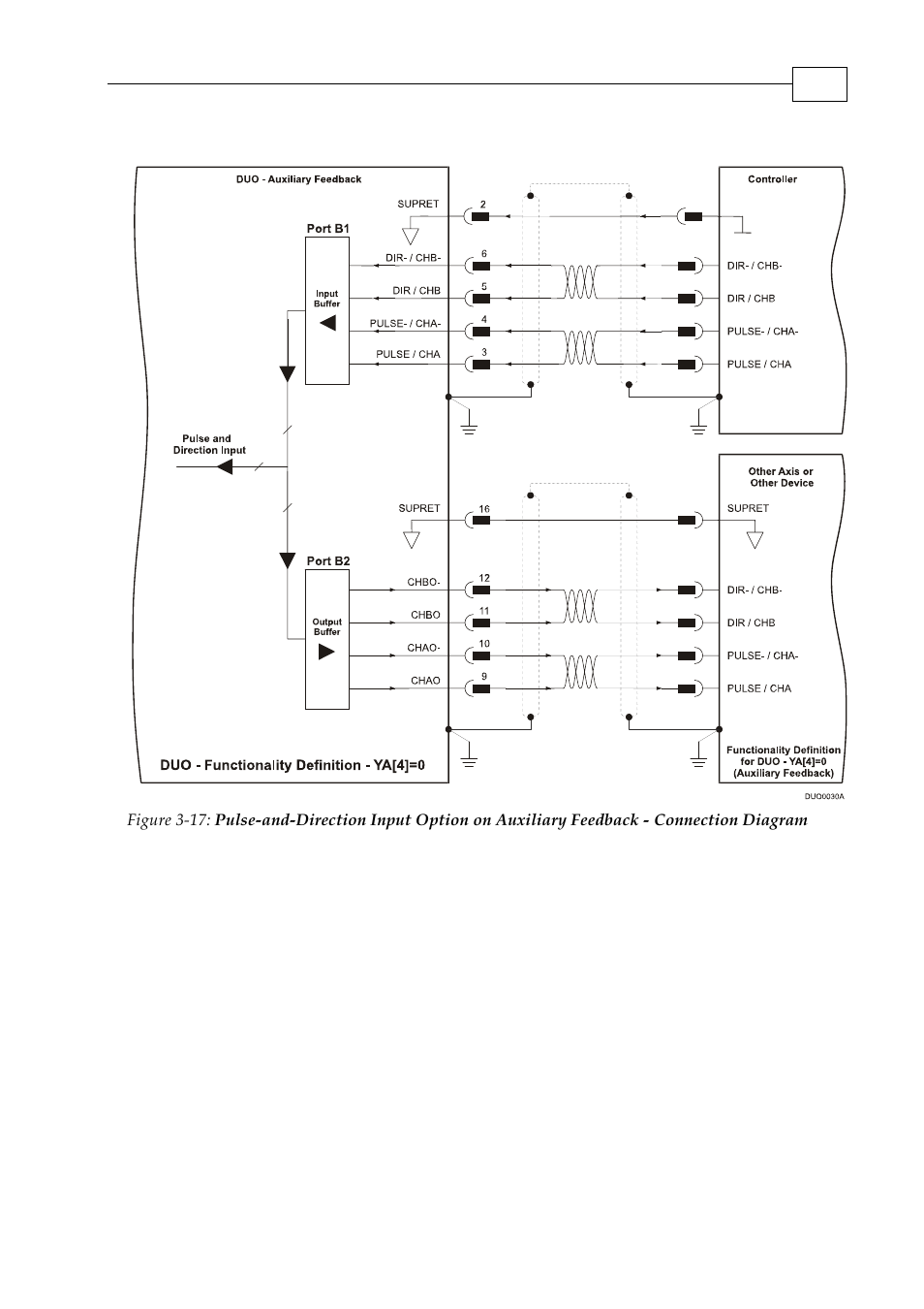 ElmoMC SimplIQ Digital Servo Drives-Whi-Duo Installation Guide User Manual | Page 38 / 69